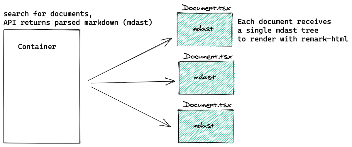 assets/container-mdast.png
