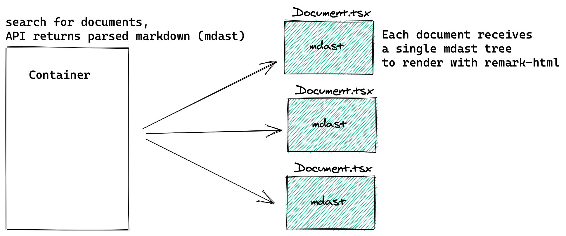 assets/container-mdast.png